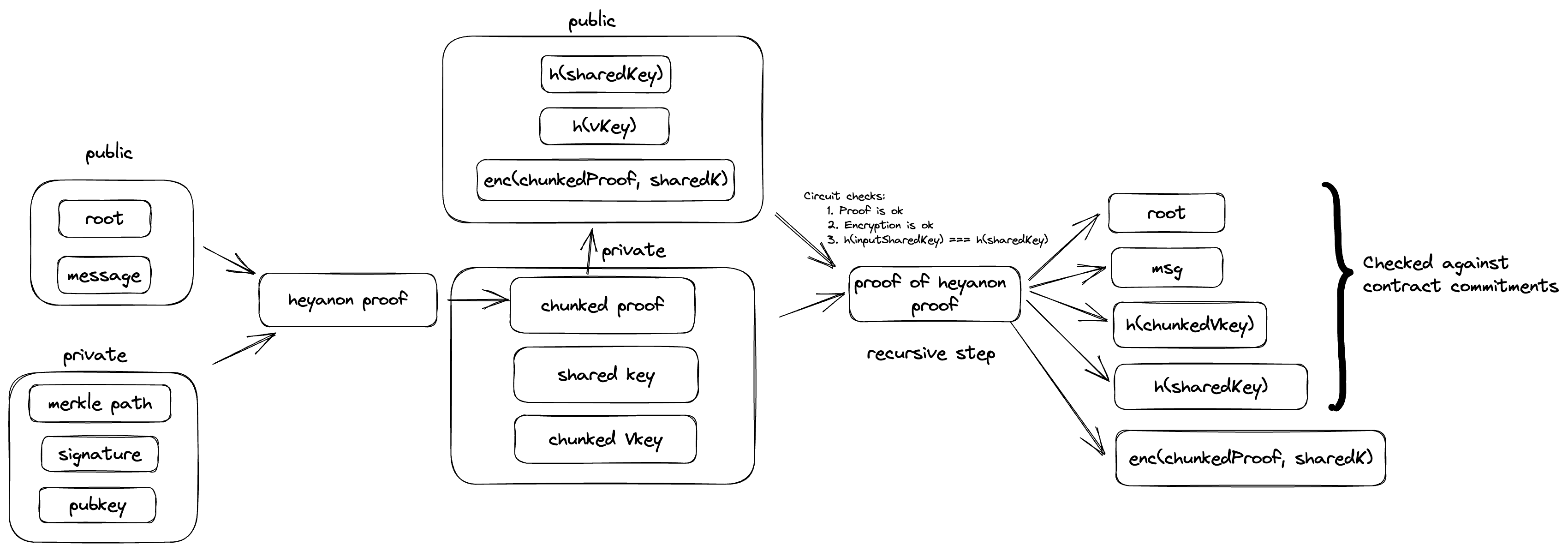 ask-sig-merkle